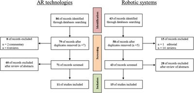 Bioengineering, augmented reality, and robotic surgery in vascular surgery: A literature review